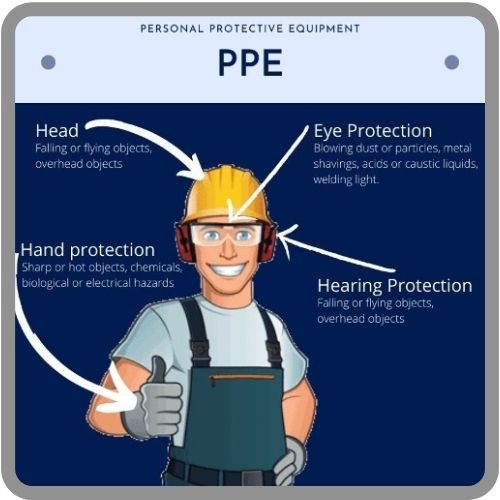 infographic-personal-protective-equipment